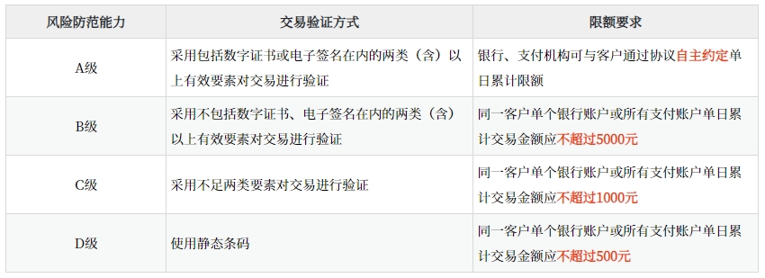 對比記憶法