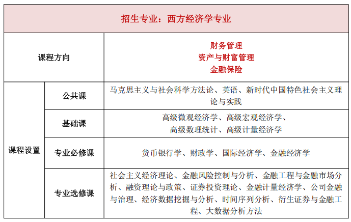 同等學(xué)力申碩