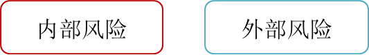 信息系統(tǒng)概述