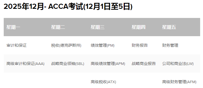 acca成績(jī)查詢