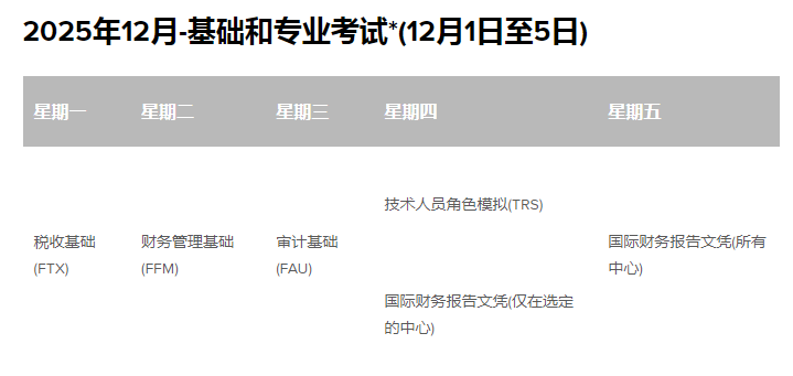 acca成績(jī)查詢
