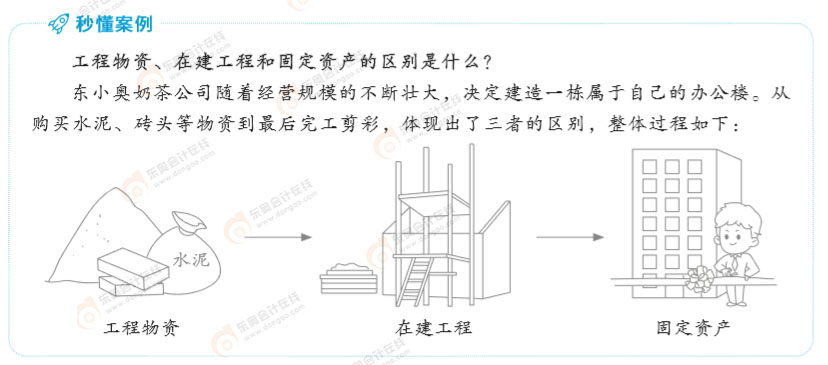 圖文記憶法
