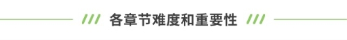 各章節(jié)難度和重要性