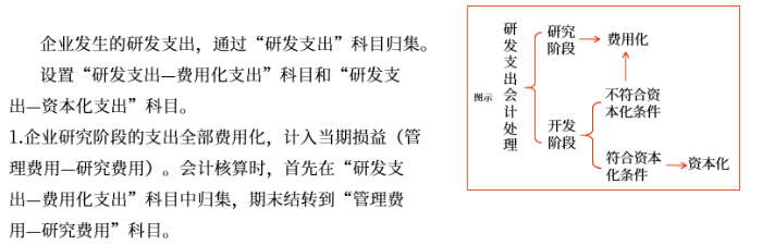 內(nèi)部研究開發(fā)支出的會計(jì)處理