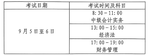 中級