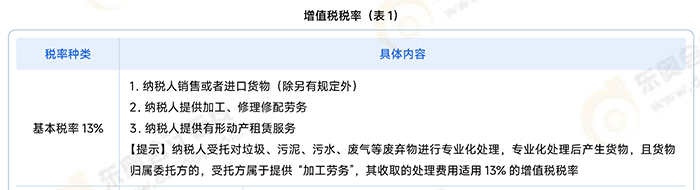 稅率
