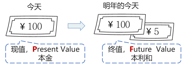 免費(fèi)試聽1 免費(fèi)試聽1