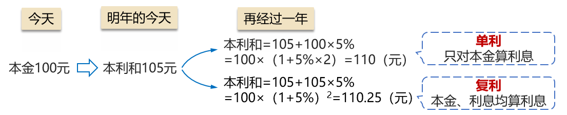 免費(fèi)試聽2 免費(fèi)試聽2