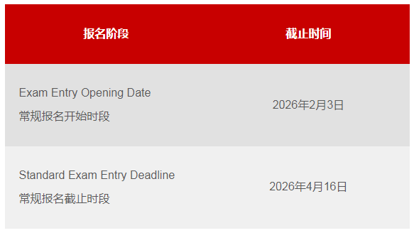 acca考試信息
