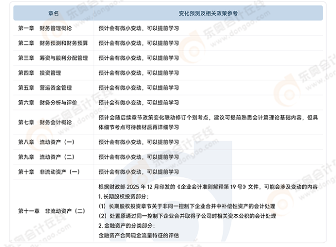 財務與會計