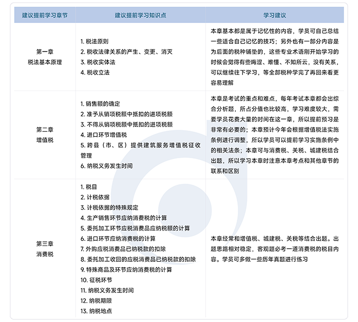 稅法一