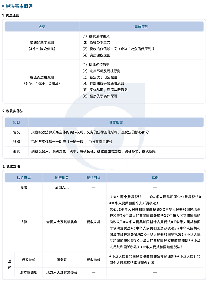 稅法一1