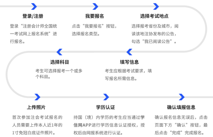 26年注會(huì)報(bào)名流程圖
