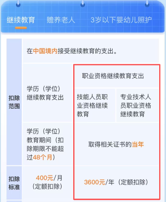 個(gè)稅抵扣