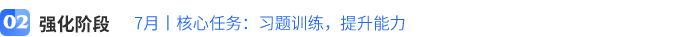強化階段