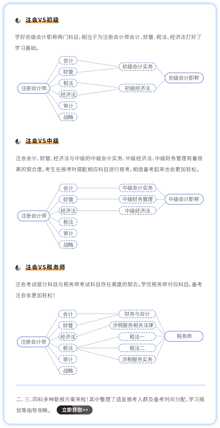 跨考科目搭配