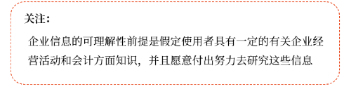可理解性