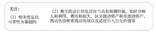 相關(guān)性