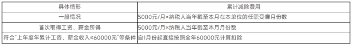 稅法