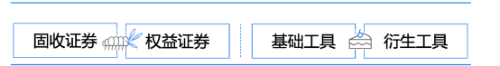 金融工具的類型10