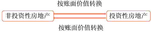 成本模式