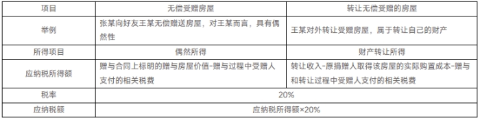 稅法